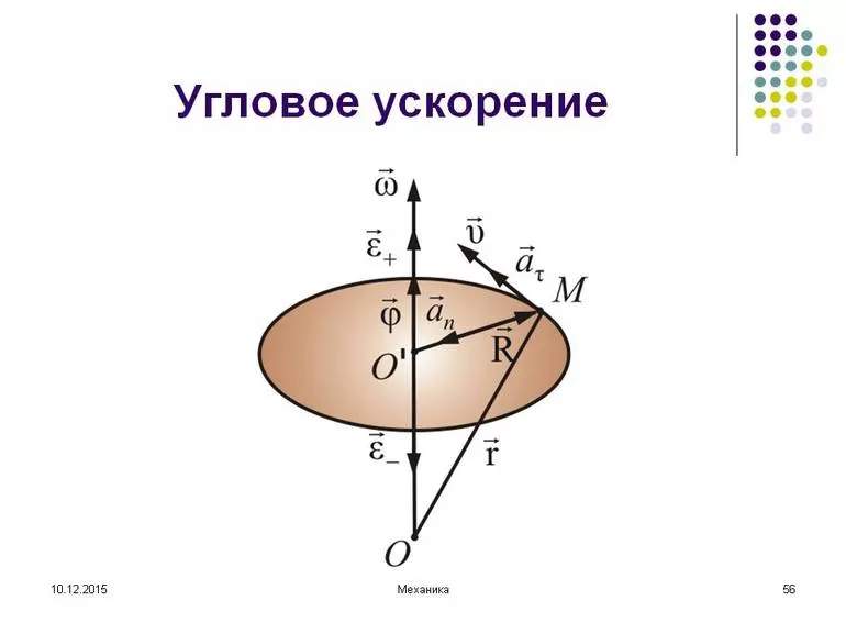 Физическая зависимость и решение уравнений разной сложности