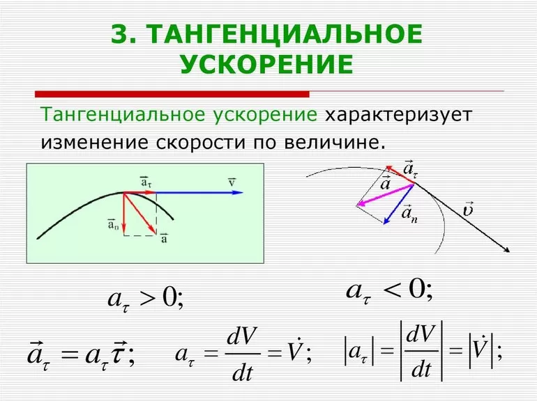 Единица измерения и определение тангенциального ускорения