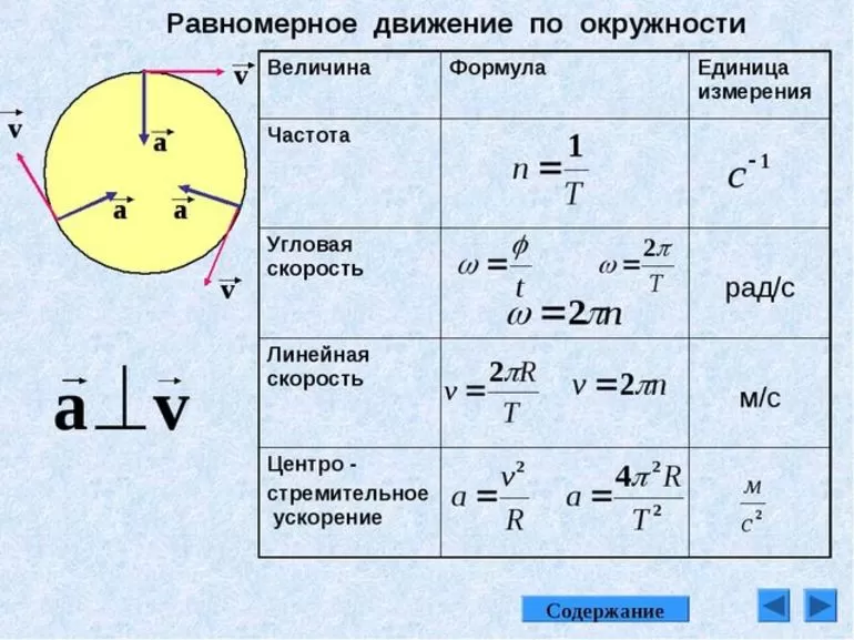 Как направлено тангенциальное ускорение