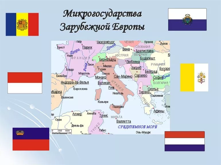 Микрогосударства зарубежной Европы