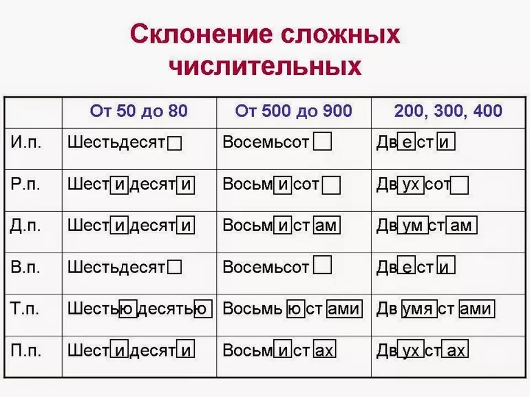 Склонение числительного на примере словосочетания пятьсот метров