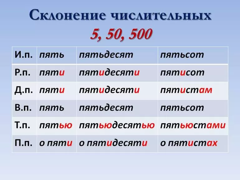Примеры предложений с написанием числительных