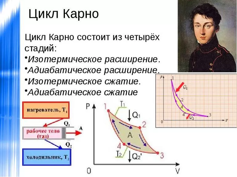  Особенности теории французского физика