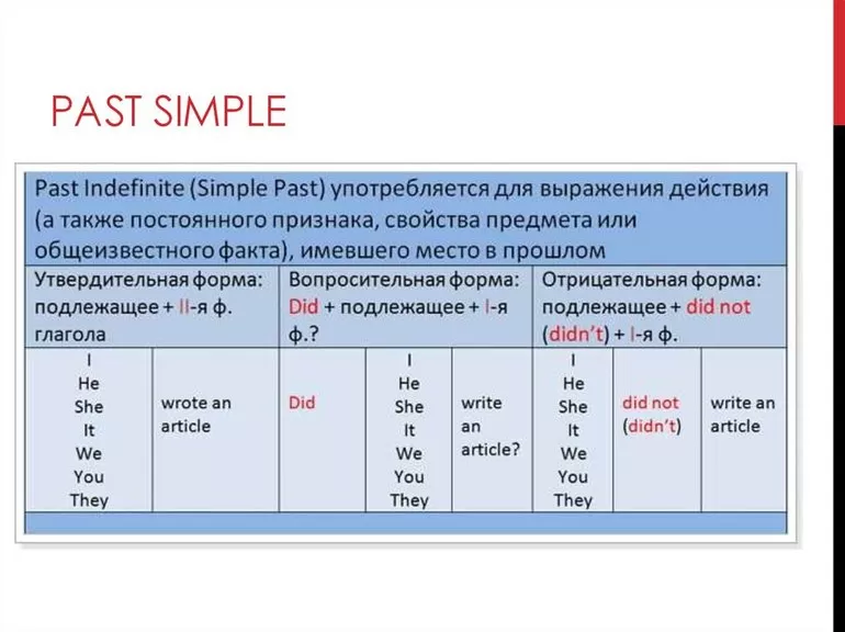 Правила, упражнения, таблицы и примеры