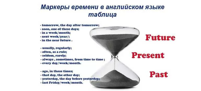 Английский язык, Past Simple, правила и задания
