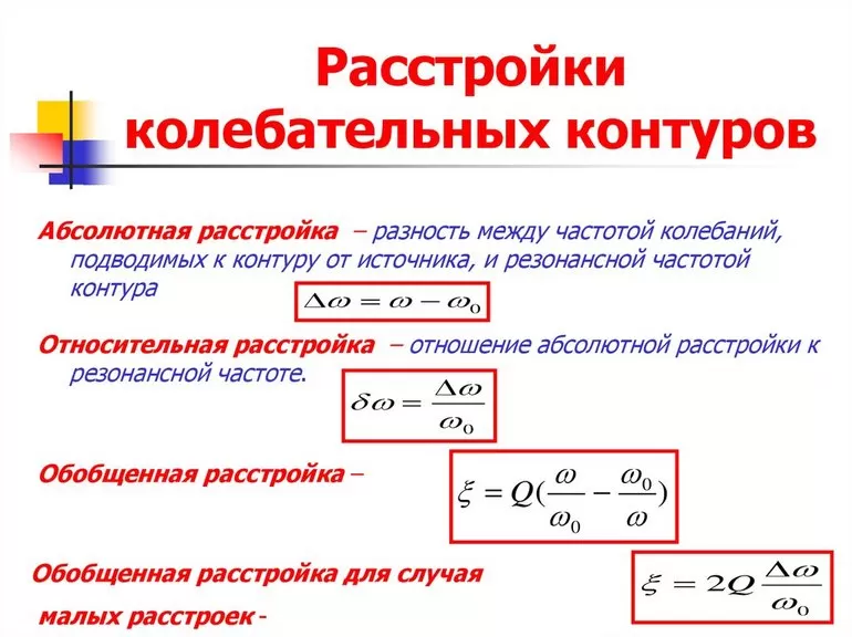 Идеальный колебательный контур
