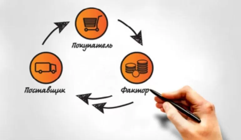 Факторинг и форфейтинг