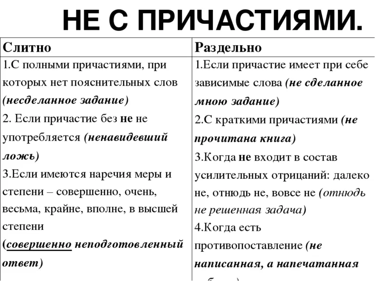 Причастие пишется слитно с «не»