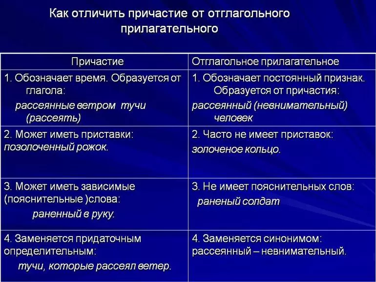 Отглагольные прилагательные