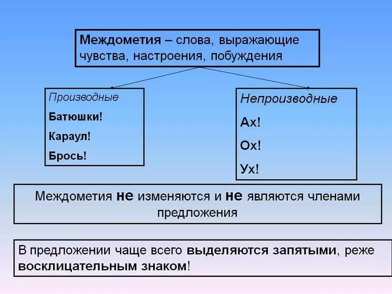 Особенности и признаки междометий