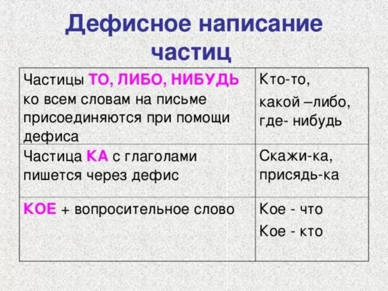 Как следует писать частицы