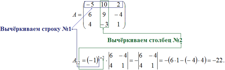 Нахождение минора матрицы онлайн 