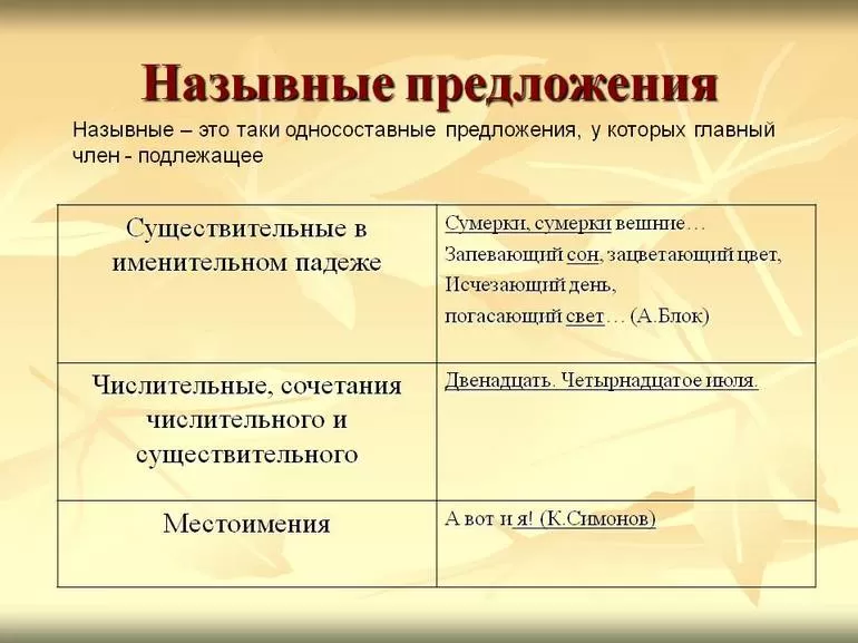 Назывные предложения