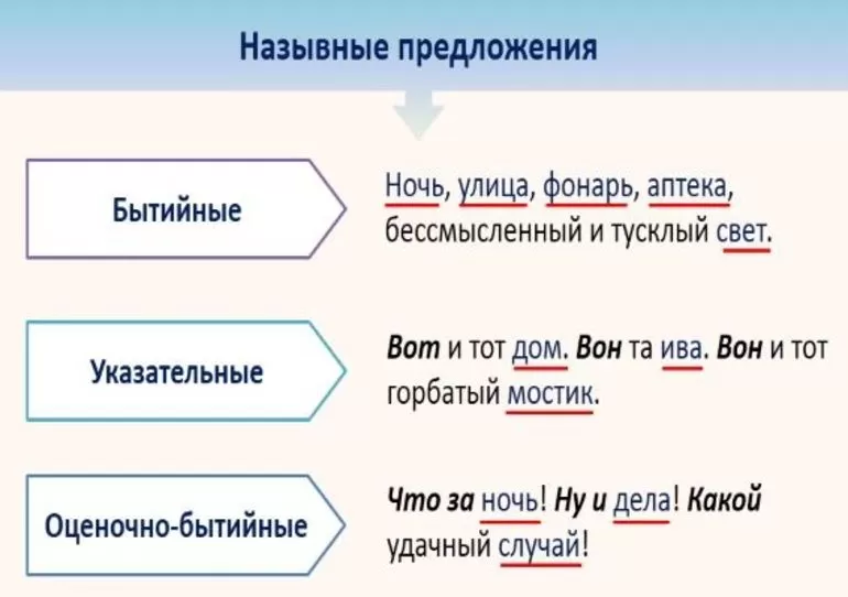 Односоставное назывное предложение