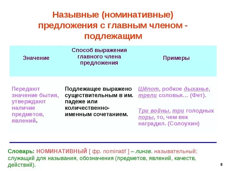 Назывные примеры