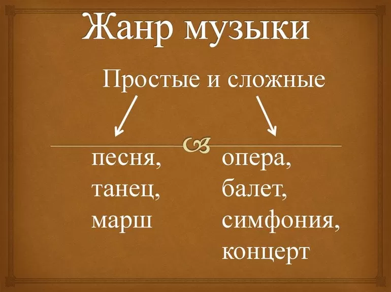 Классическая музыка, её основные жанры и представители