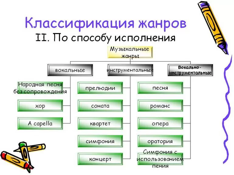 Современные популярные течения в музыке