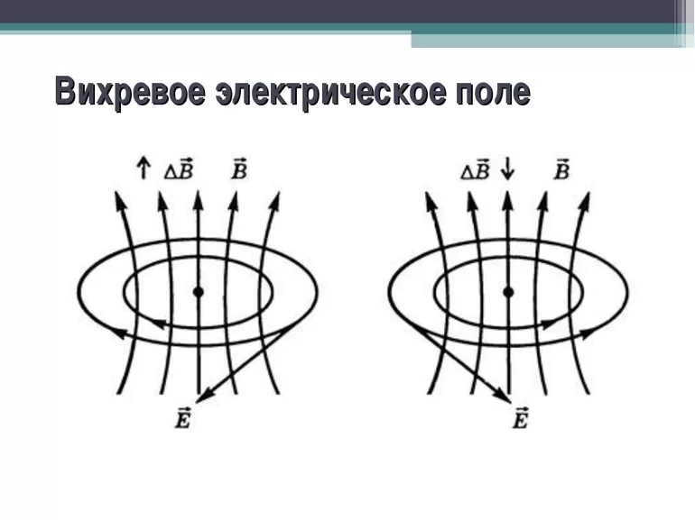 Вихревое электрическое поле