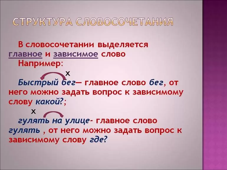 Типы связи слов