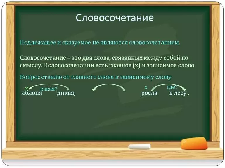 Классификации словосочетаний