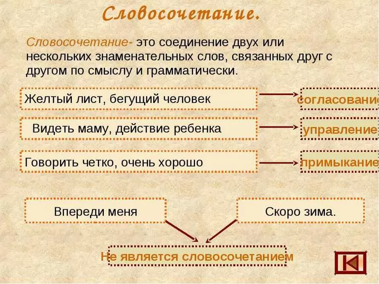 Словосочетание