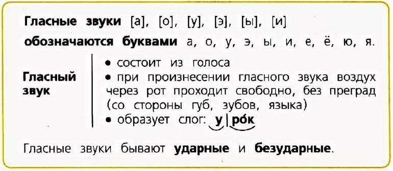 Гласные звуки в русском языке 