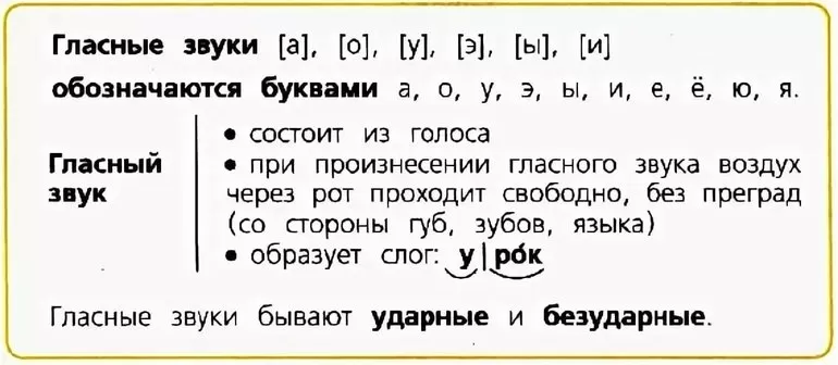 Гласные звуки в русском языке