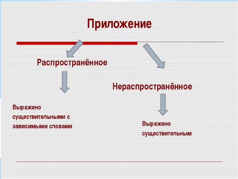 Особенности обособления