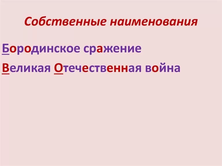 Место этой части речи в предложении