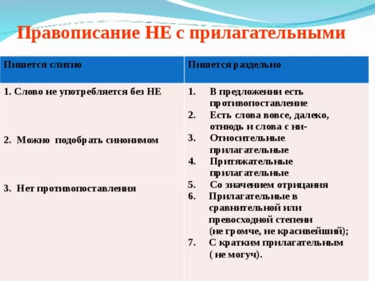 Употребление частицы «не» 