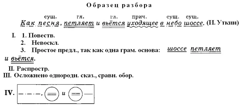 Разобрать предложение по составу