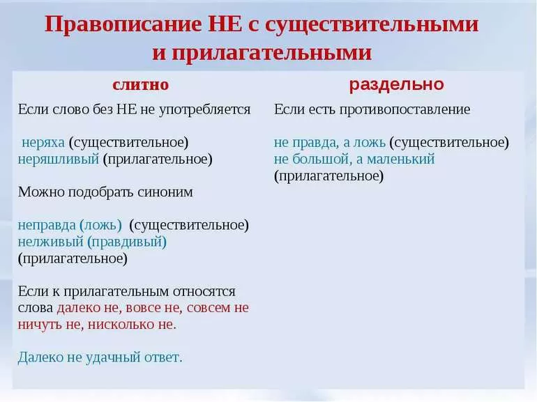 Раздельное употребление «не»