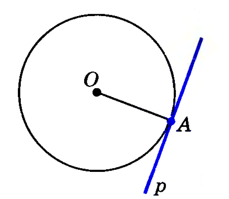 Как найти уравнение касательной к окружности проходящей через заданную точку
