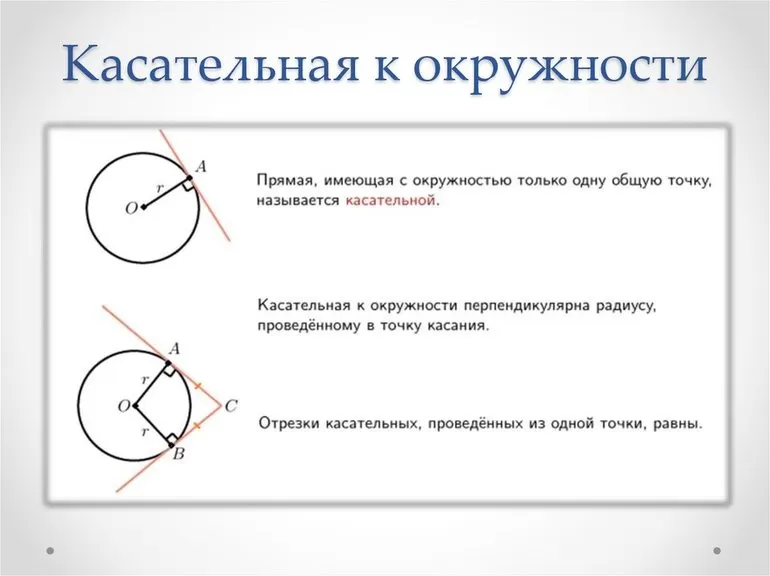 Общие сведения о касательной к окружности