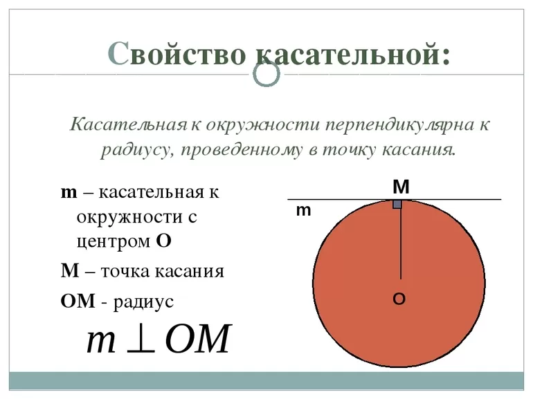 Построение касательных к окружности