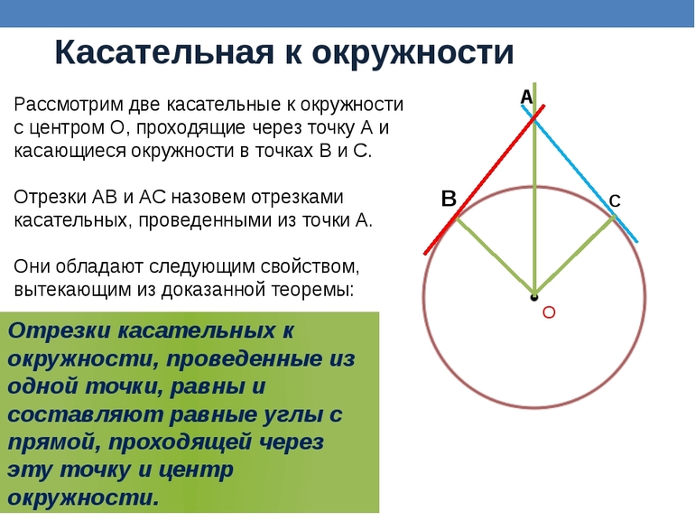 Геометрия 8 класс теорема касательная к окружности
