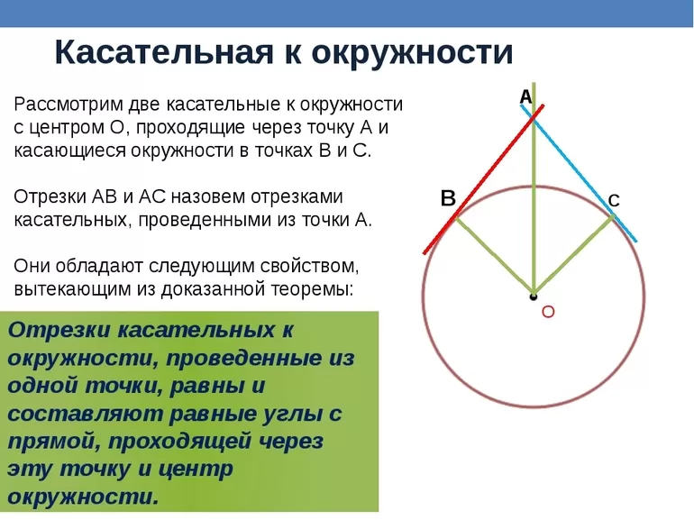 Свойства и уравнение касательной к окружности