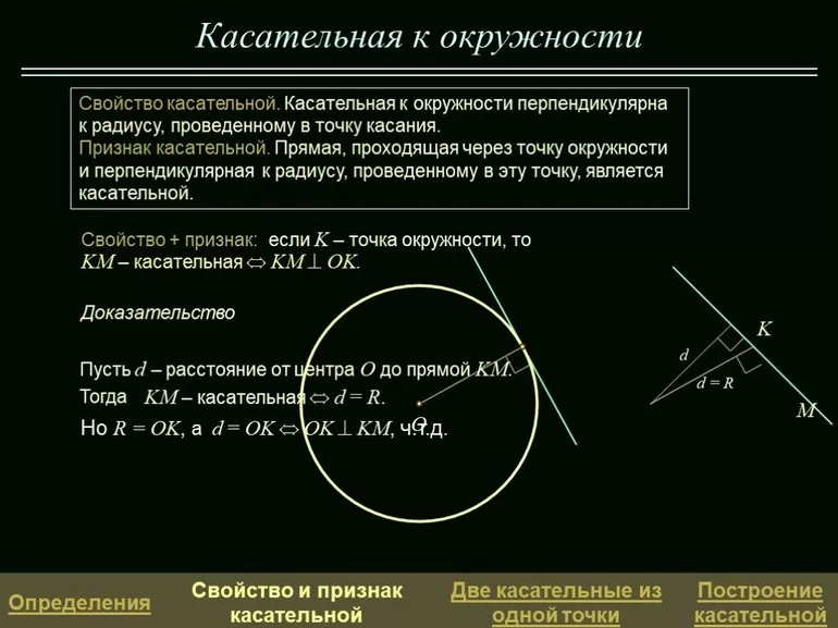 Уравнение касательной к окружности