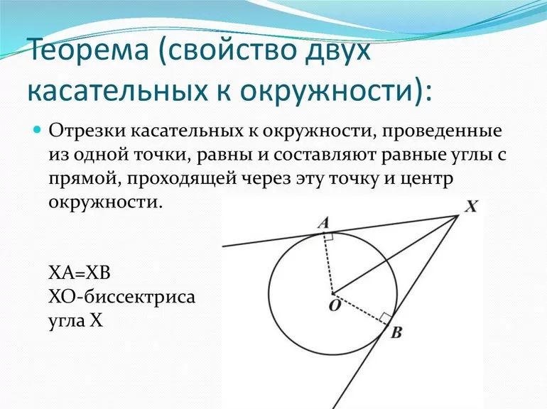 Теорема и свойства касательной к окружности