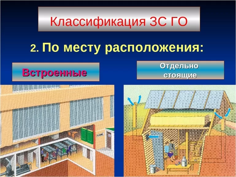 Классификация ЗС