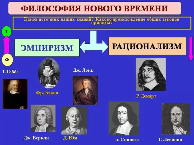 Рассматриваемая проблематика философии