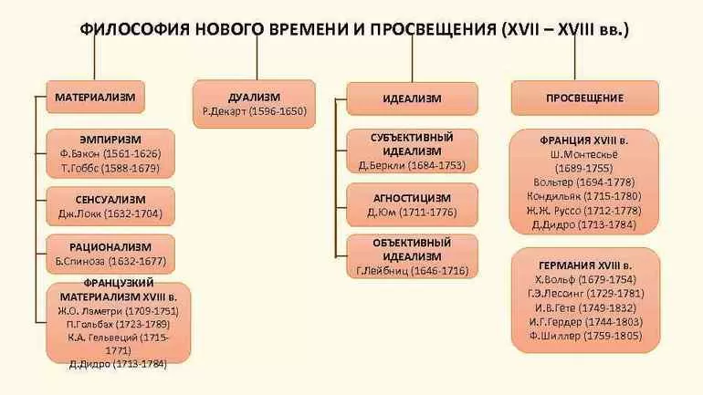 Видные представители