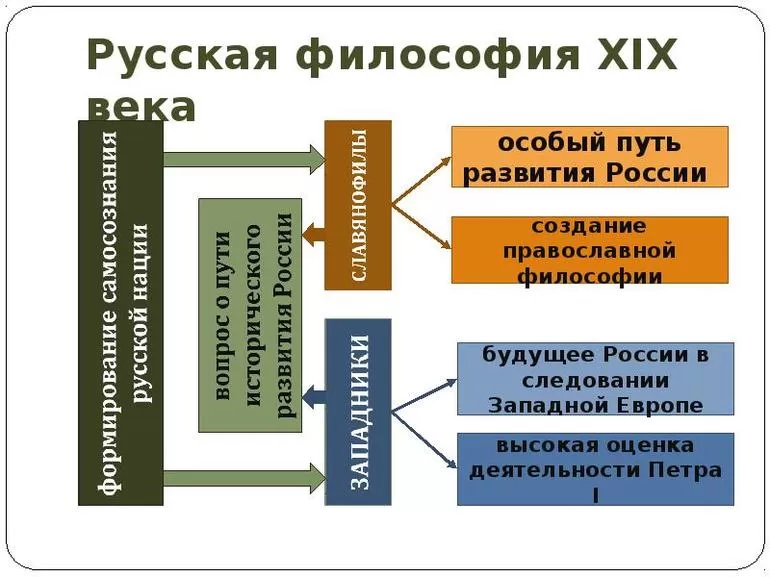 Характеристики идеологии в исторические этапы развития