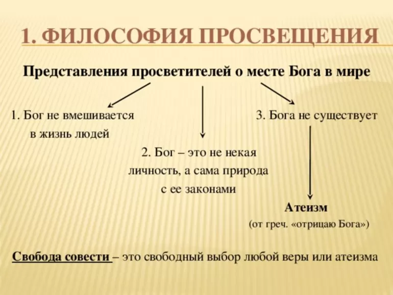 Философия просвещения