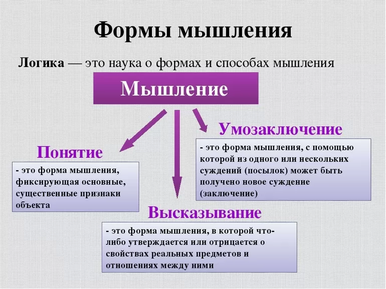 Постсоветская форма мышления