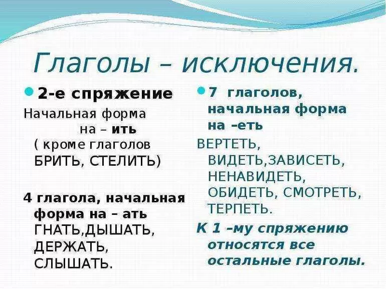Правописание Не с разными частями речи