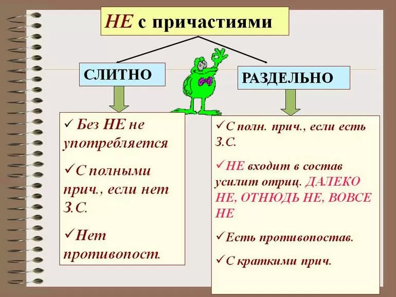Как правильно писать «не надо» — раздельно или слитно