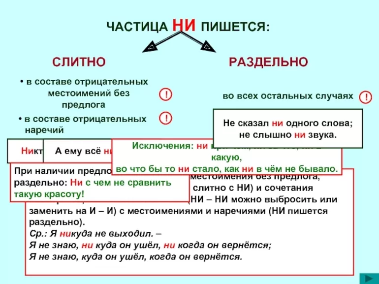 Правила русского языка