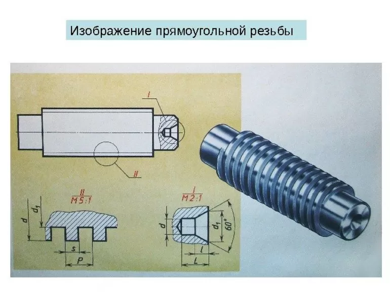 Ленточный тип резьбы