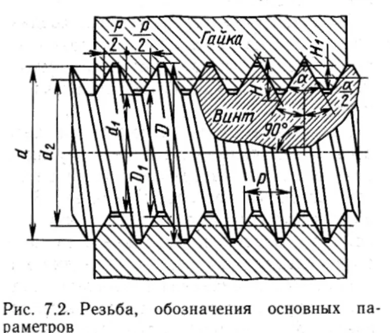 Среднее сечение резьбы